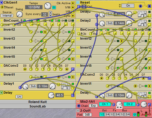 Modular synthesis