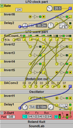 Modular synthesis