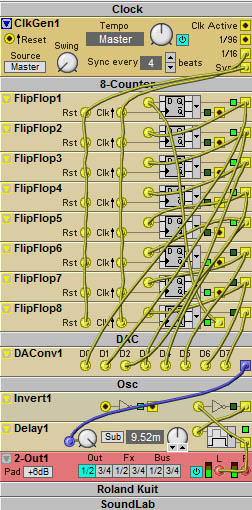 Modular synthesis