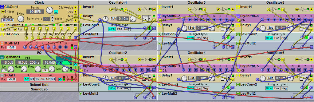 Modular synthesis