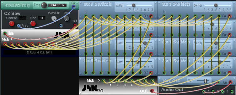 Modular synthesis