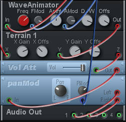 Modular synthesis