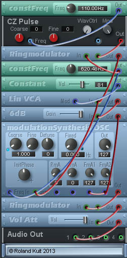 Modular synthesis